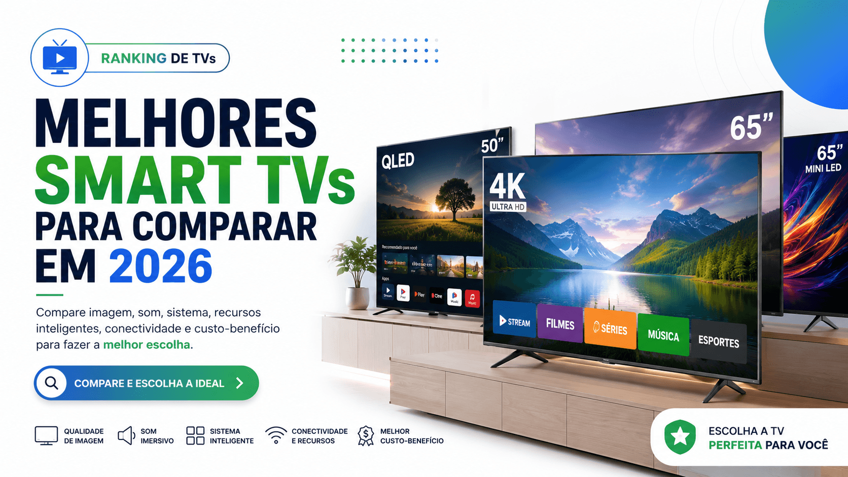Ranking de TVs de 55 polegadas por perfil de uso
